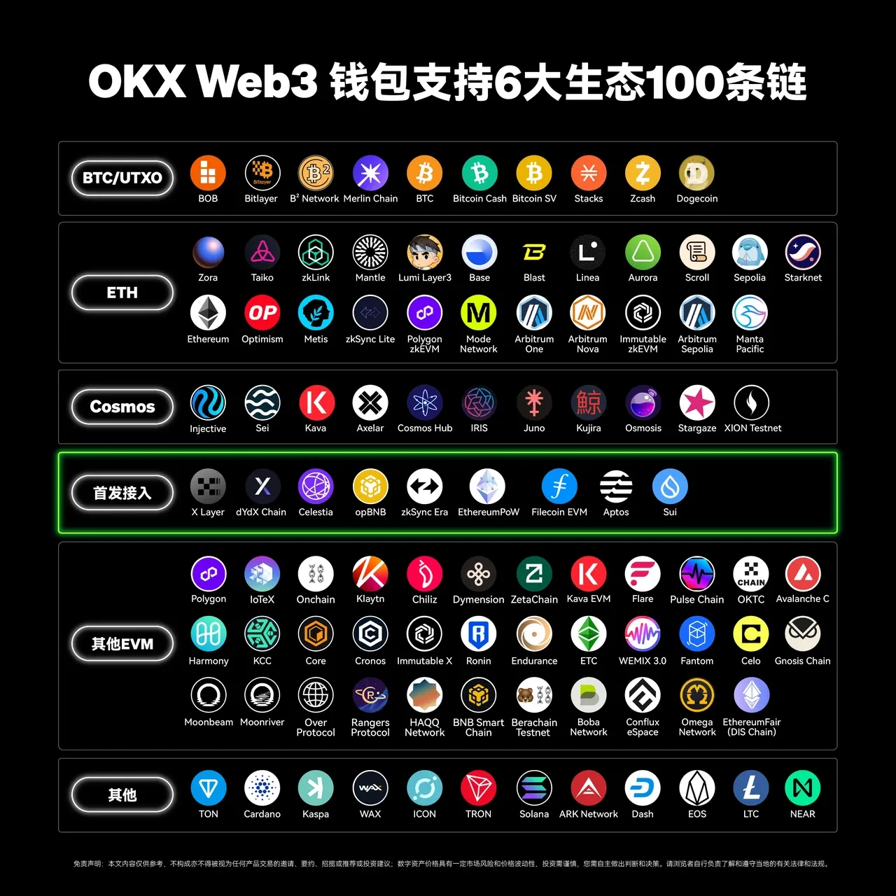 欧亿交易所App Web3钱包接入第100条链——TON,三步玩转TON链!